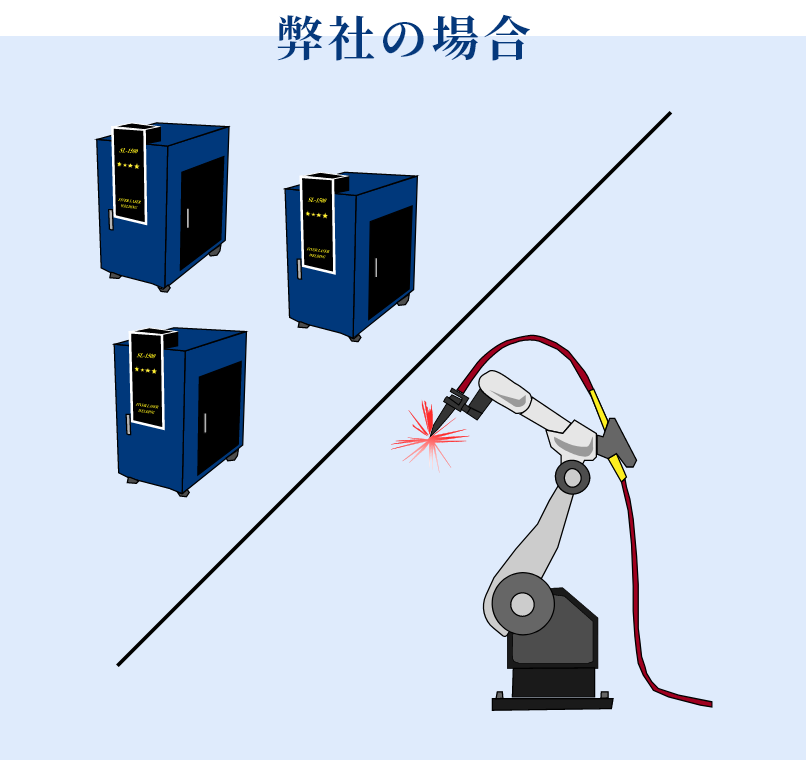 弊社の場合